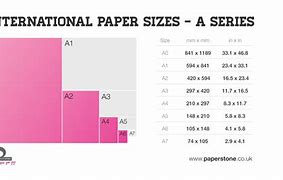Image result for How Long Do You Have for Paper 13 Core