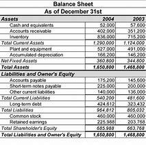 Image result for Balance Sheet of Phone Company