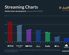 Image result for HBO Cable TV Market Share