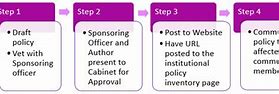 Image result for Purchasing Policy Flow Chat