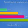 Image result for Internet Users Chart