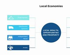 Image result for Local Community and Industry