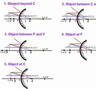 Image result for Convex Mirror Reflection