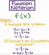 Image result for Equation in Function Notation