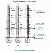 Image result for Temperature Scale Chart