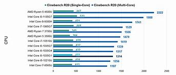 Image result for Intel Core I5 1035G1 Inside