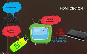 Image result for Anynet+ HDMI-CEC