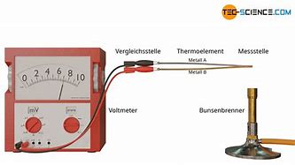 Image result for Thermoelement