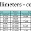Image result for Measurement Conversion Chart mm to Inches