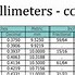 Image result for mm versus Inches Chart