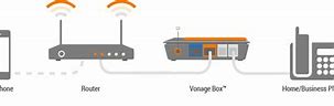 Image result for How to Do Vonage