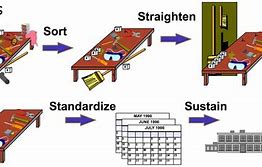 Image result for Chemical Factory Production Floor 5S System