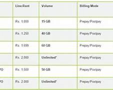 Image result for PTCL EVO Packages