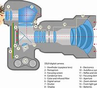 Image result for Internal Structure of a Camera Battery