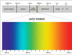 Image result for espectrofraf�a
