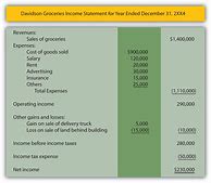 Image result for Simplified Manual Format