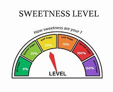 Image result for Sweetness Chart for Apple's