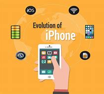 Image result for iPhone Evolution Mini