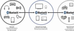 Image result for Smart Bluetooth Box