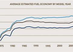 Image result for aaa fuel prices by state