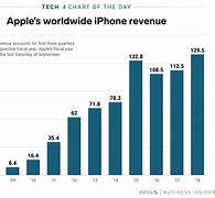 Image result for Some Pic On iPhone Company