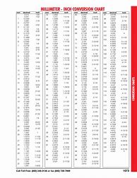Image result for Inch to Metric Conversion Chart