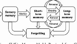 Image result for Memory Researcg Breathing in Sleep Impacts Memory Processes