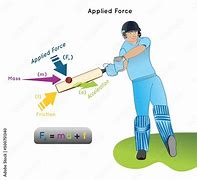 Image result for Example of Friction Cricket