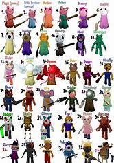 Image result for Roblox Piggy 2