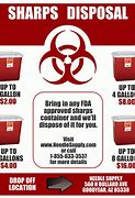 Image result for sharps containers label colors codes