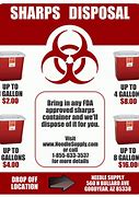 Image result for Sharps Container Label