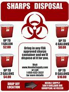 Image result for Sharps Container Sign