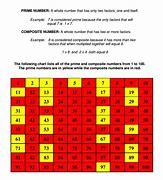 Image result for 100 Square Grid Printable