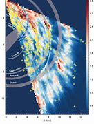 Image result for Milky Way Gas Map