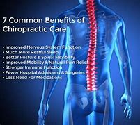 Image result for Chiropractic Meaning