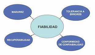Image result for fiabilidad