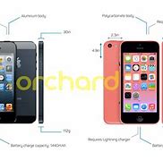 Image result for What Is the Size of the iPhone 5C