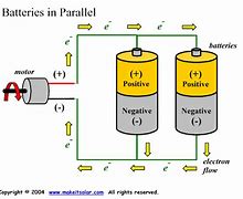 Image result for Schematic Battery Technology