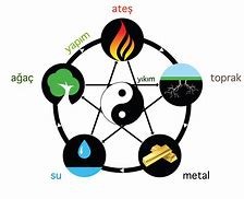 Image result for 5 Elements Chinese Symbol