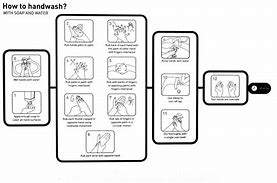 Image result for Hand Wash Cloth Clip