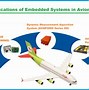 Image result for Embedded Application