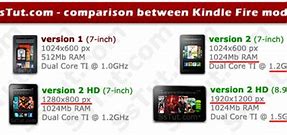 Image result for Kindle Fire Versions