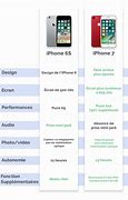 Image result for iPhone 7 vs Galaxy S6
