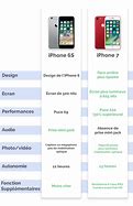 Image result for iPhone SE vs iPhone 6s