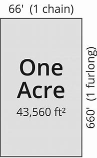 Image result for How Big Is 3 Acres