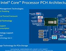 Image result for PCH Platform Controller Hub