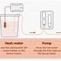 Image result for Solar Based Water Purifier