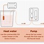 Image result for Solar Water Purifier