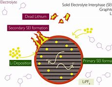 Image result for How to Dispose of Broken Lithium Battery