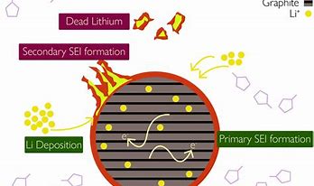 Image result for Lithium Ion Deep Cycle Battery